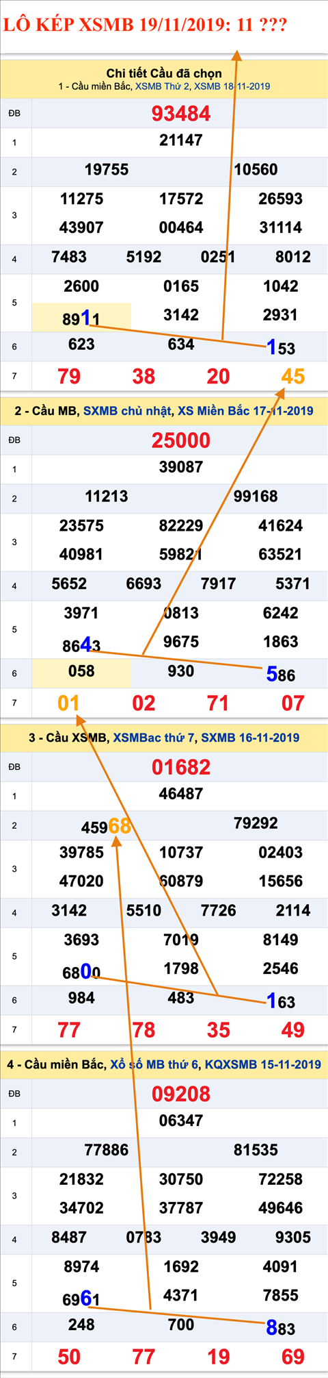 Tham khao An so kep thu nhat - Lo kep XSMB 19-11-2019